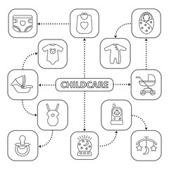Childcare mind map with linear icons