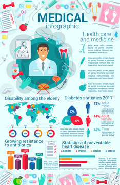 Healthcare statistics and medicine infographics