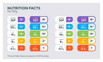 Nutrition facts colorful tables made of badges of different shapes and forms. Infographic tags.