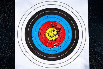 Goal to success, try to target 