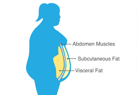 Body fat calipers, woman measuring subcutaneous percentage of fat