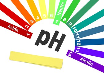 échelle de ph en éventail, acide, neutre, alcalin avec papiers test
