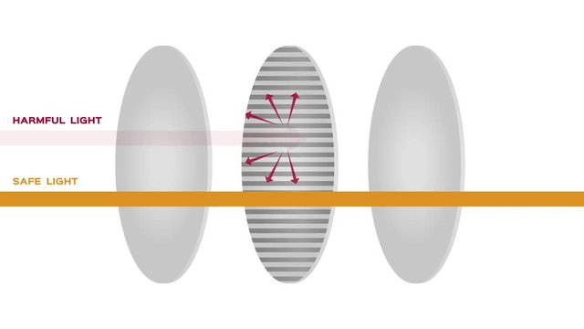 polarized lens reflect harmful light graphic animation 