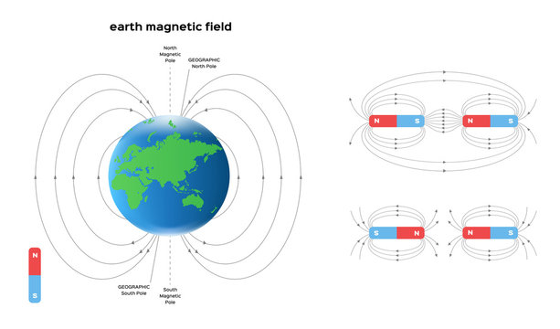 Earths Magnetic Field Images – Browse 4,544 Stock Photos, Vectors, and  Video | Adobe Stock