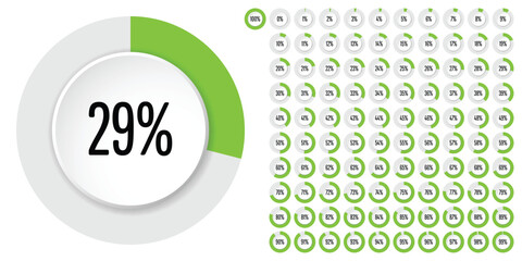Set of circle percentage diagrams from 0 to 100 ready-to-use for web design, user interface (UI) or infographic - indicator with green - obrazy, fototapety, plakaty