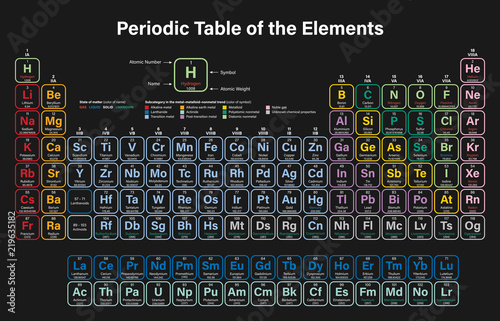 Periodic Table Of The Elements Colorful Vector Illustration