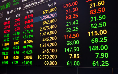 Stock Exchange Market of Thailand on LED Display