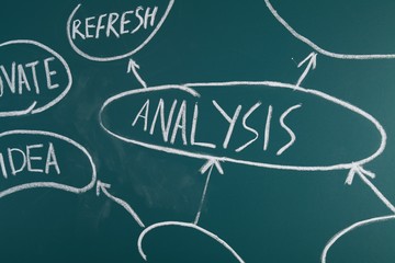 Business or motivational chart on a blackboard