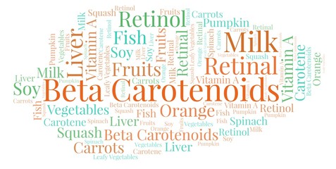 Beta Carotenoids word cloud.