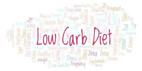 Word cloud with text Low Carb Diet on a white background.