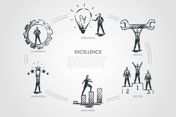 Excellence - competence, innovation, service, satisfaction, motivation set concept.
