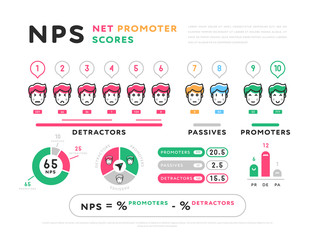 Colorful design of Net Promoter Scores representation in infographic set isolated on white background