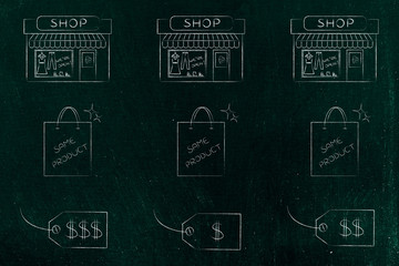 same product from different shops sold at different price tags