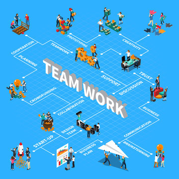 Teamwork Isometric Flowchart