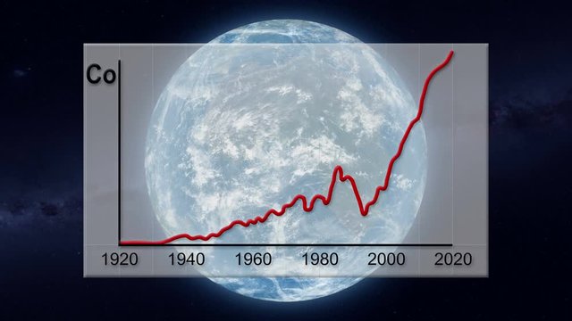 Cobalt World Production Chart