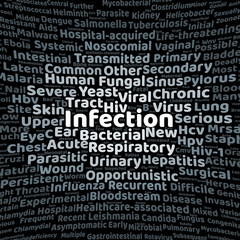 Infection word cloud