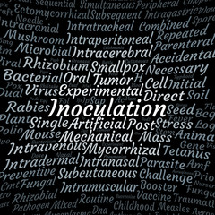 Inoculation word cloud