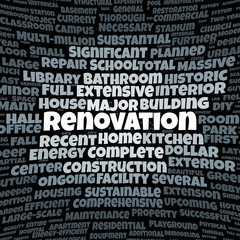 Renovation word cloud