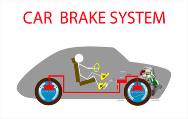 Car vehicle brake system scheme and cut engine motor in silhouette automobile with driver in before and after push on pedal.