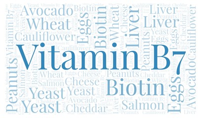 Vitamin B7 horizontal word cloud.