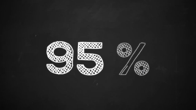 hand drawing of 95 percent symbol with white chalk on blackboard