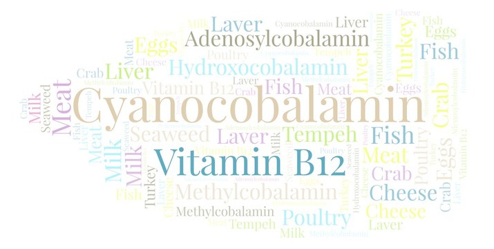 Cyanocobalamin Word Cloud.