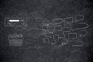  shopping basket with products and reviews next to group of comment speech bubbles