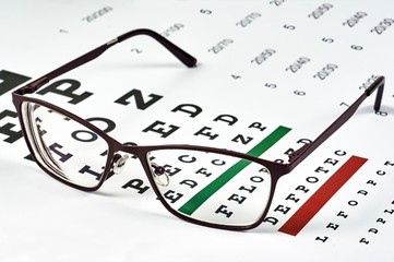corrective glasses on the background of the Snellen chart