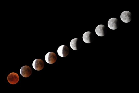 Phases of full eclipse of the Moon