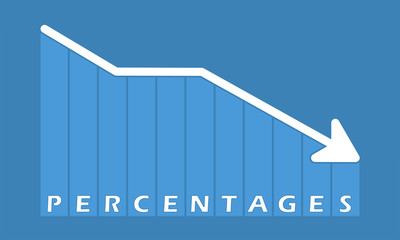 Percentages - decreasing graph