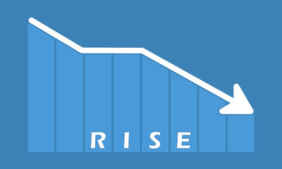 Rise - decreasing graph