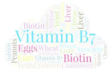 Vitamin B7 word cloud.