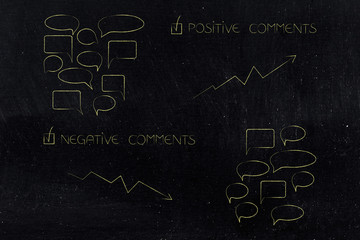 Fototapeta na wymiar positive and negative comments with speech bubbles and stats