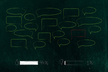 1 per cent negative comments with red speech bubble and 99 per cent positive ones with green ones