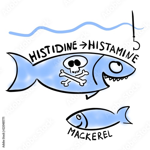 "Histamine fish poisoning" Stock photo and royaltyfree images on