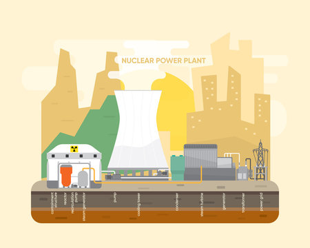 nuclear energy, nuclear power plant with reactor and steam turbine generate the electric