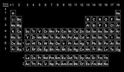Periodic Table Chart column periodic table Chart  Periodic Table of the Elements Chemistry vector on white background illustration
