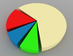 Economic colorful 3d pie chart graph. High resolution render.3D Illustration