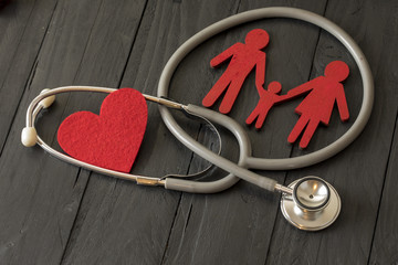 Family Concept ,Familiy Health Care and insurance Concept