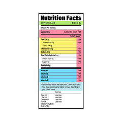Nutrition Facts information label for box. Daily value ingredient calories, cholesterol and fats in grams and percent. Flat design, vector illustration on background.