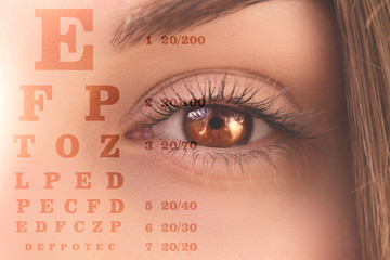Human female eye close-up, human eyesight check, alphabet diagram