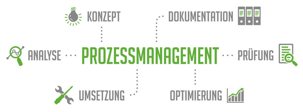 Infografik Prozess Management Grün