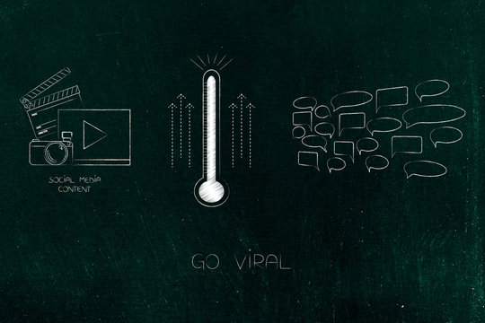go viral pop-up message with thermometer next to group of comments and social media content icon