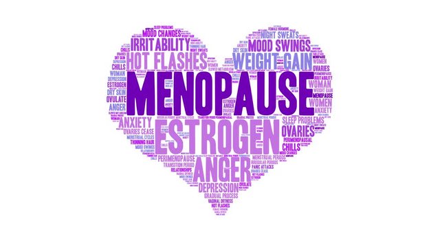 Menopause Animated Word Cloud