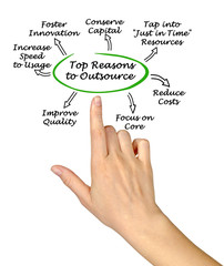  Top Reasons to Outsource.