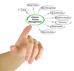 Patient Access Management