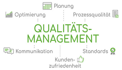 Infografik Qualitätsmanagement Grün