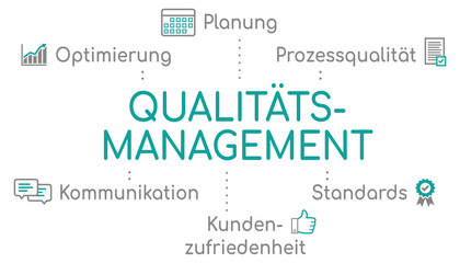 Infografik Qualitätsmanagement Türkis