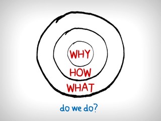 Do we do? - the golden circle diagram