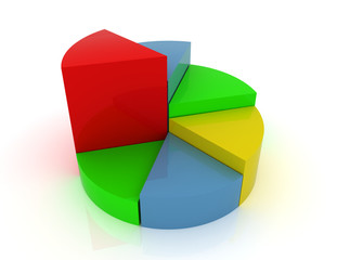 Obraz premium pie chart concept 3d illustration
